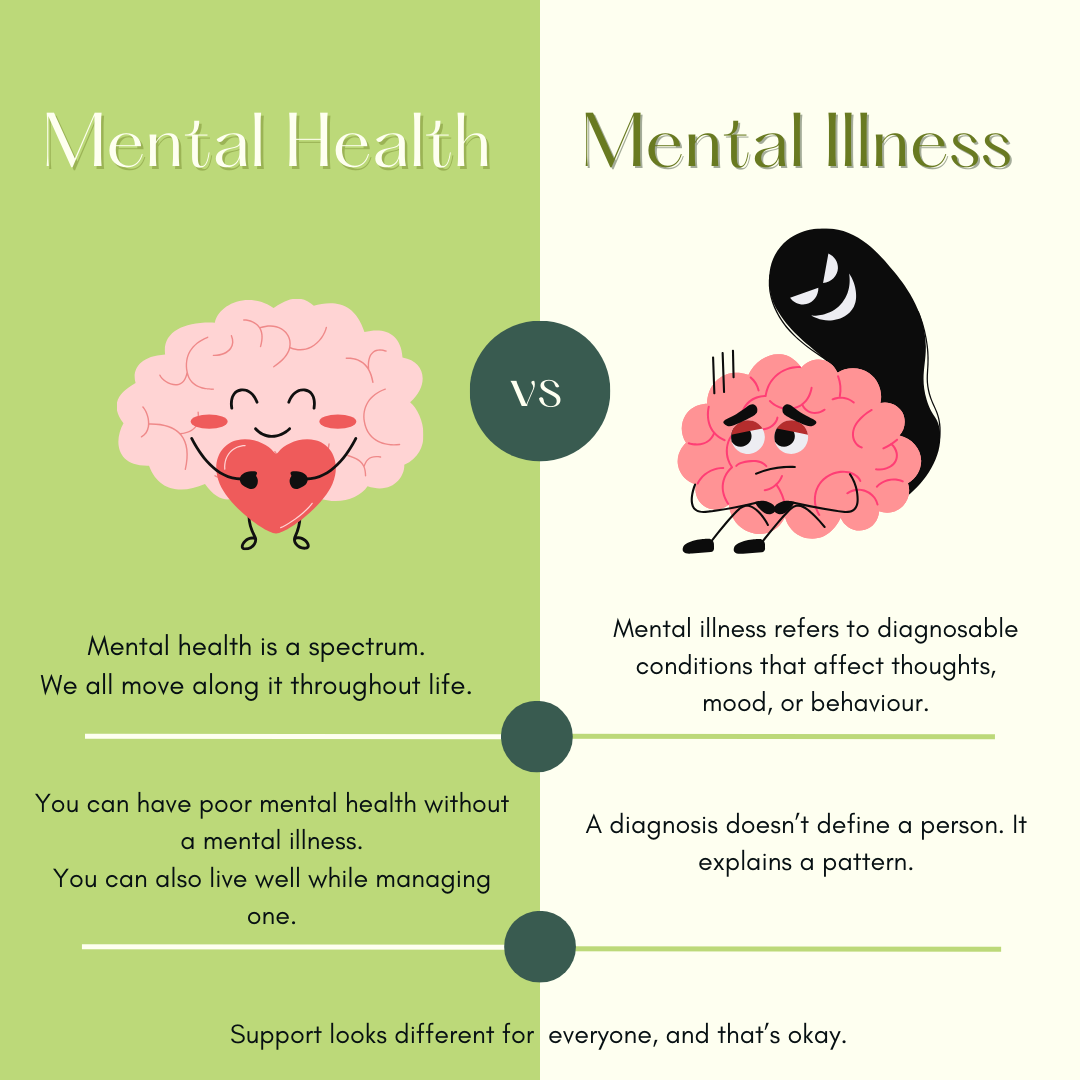 mental health vs illness